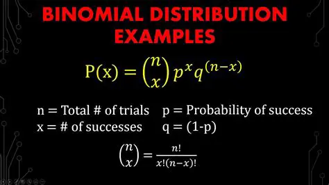 Derivation of the Binomial Distribution Theorem