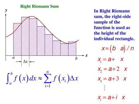 Derivation of the Right Riemann Sum Formula