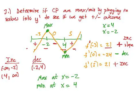 Derivative Analysis Capabilities