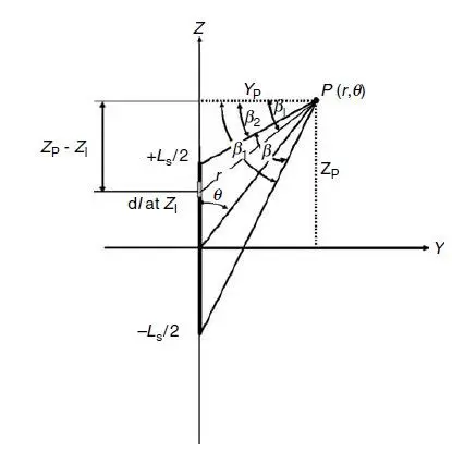 Deriving the Analytical Expression