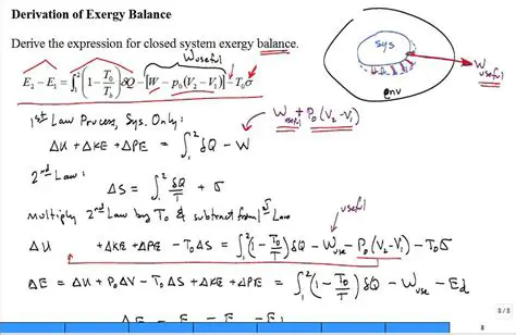 Deriving the Balanced Equation