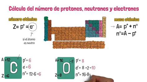 Determinar la Cantidad de Elementos