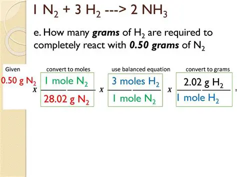 Determining the Amount of Grams of N2 Produced