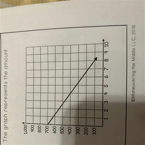 Determining the Isotope with the Least Amount Remaining