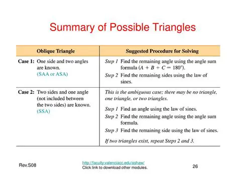 Determining the Number of Possible Triangles