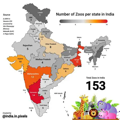 Determining the Number of Zoos