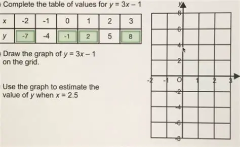 Determining the Value of Y