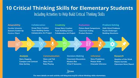 Development of Critical Thinking Skills