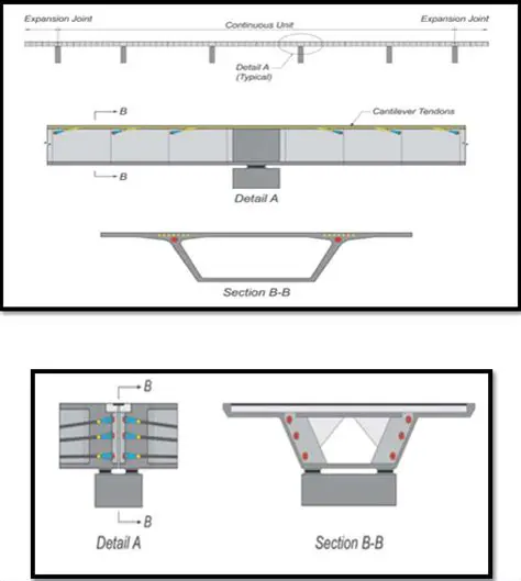 Diaphragm Design for Bridge Construction