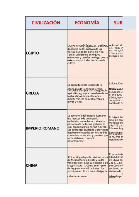 Diferencias entre las Civilizaciones