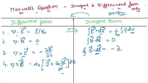 Differential and Frequency Type Inputs