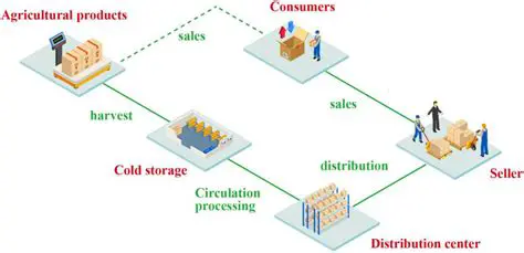 Direct Processing by Farmers