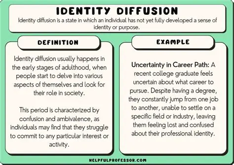Directional Identity and Phase