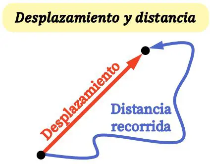 Distancia Recorrida y Frecuencia de Paradas