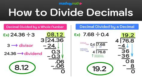 Divide the part by the whole