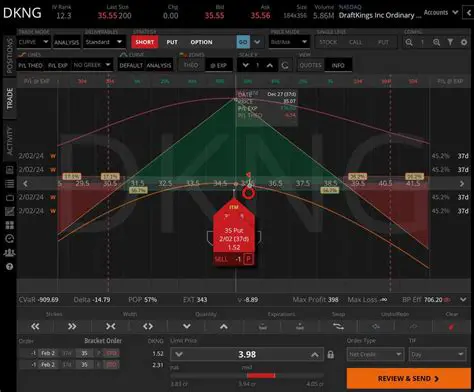 DKNG Stock: Decoding DraftKings' Future as a Betting Giant