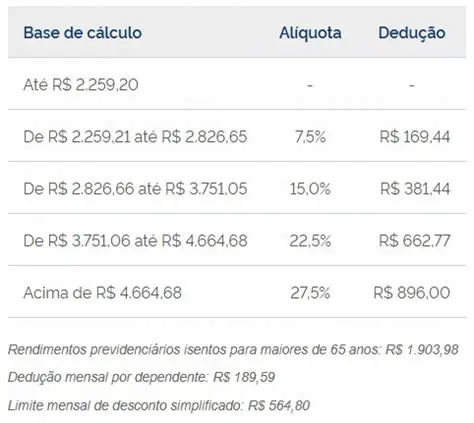 E Cac Rfb O Que: Um Guia Completo e Detalhado