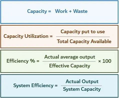 Effective Capacity of the Tool