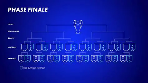 Eintracht Francfort - Liverpool : Analyse et Précisions sur le Prochain Duel Épique