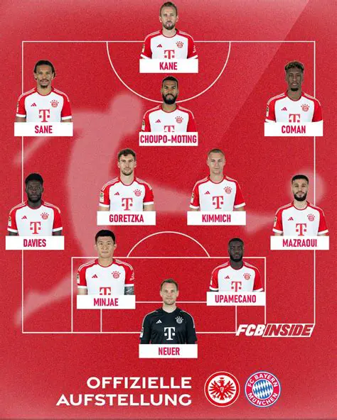 Eintracht Frankfurt vs Liverpool: A Dream Clash of European Giants