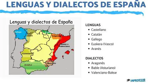 Ejemplos de dialectos que son lenguas oficiales