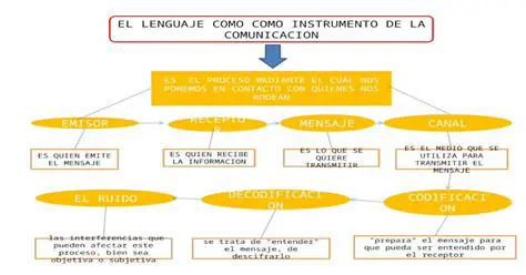 El Lenguaje como Instrumento de Identidad Nacional
