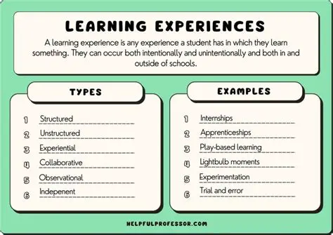 Elaborate with examples of past experience and knowledge