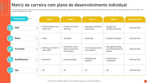 Elementos de um Plano de Carreira Eficaz