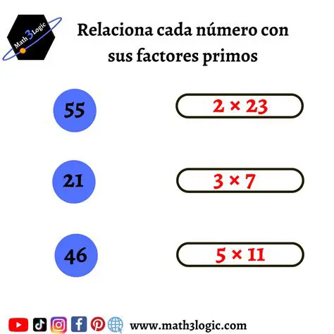 Encontrar la Suma de Factores Primos Lineales