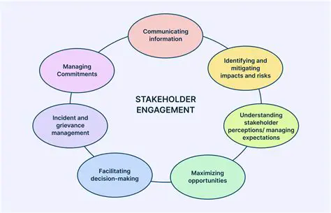 Engage with different stakeholders