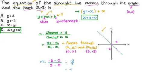 Equation of a Line Passing Through a Point