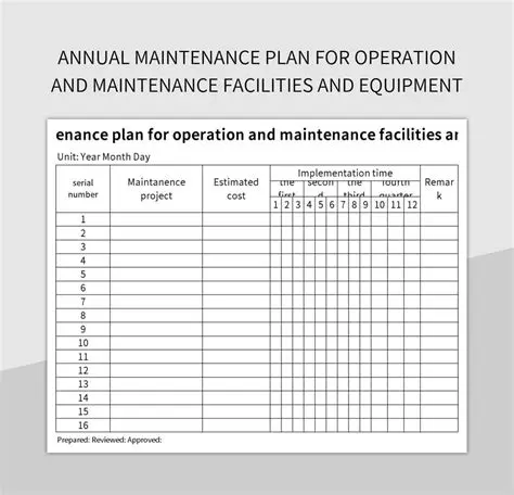 Equipment Maintenance Fees