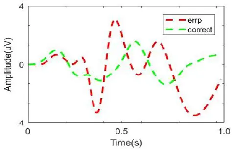 Error detection and conflict monitoring
