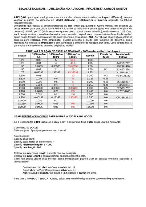 Escalas Usuais para Maquetes Urbanas