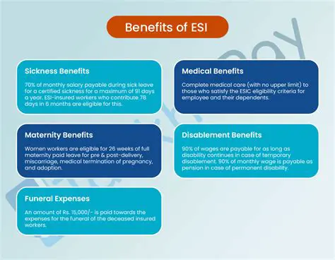 ESIC Employee Passbook: Your Digital Gateway to Social Security Benefits