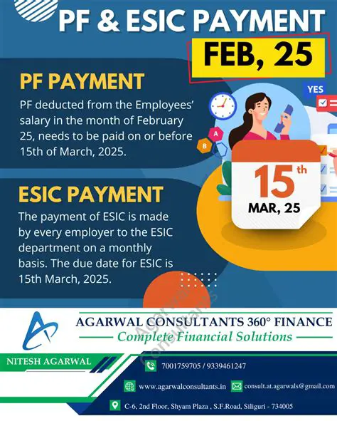ESIC Payment Due Date for March 2025: Your Essential Guide
