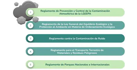 Establecer leyes y regulaciones
