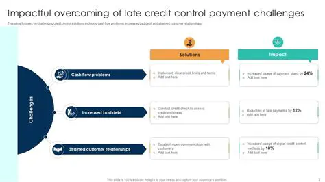 Establishing credit limits