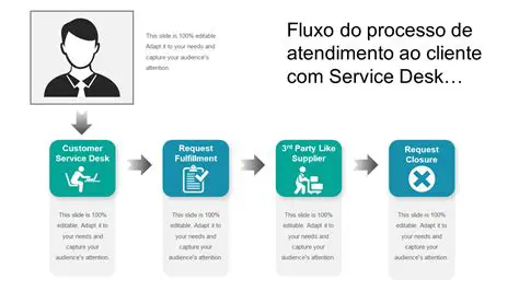Etapas do Fluxo de Atendimento