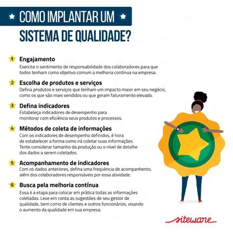 Etapas para Implantar uma Rede de Franquias