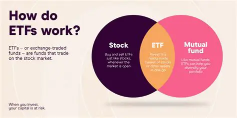 ETF（上場投資信託）のすべて：初心者から投資家まで徹底解説