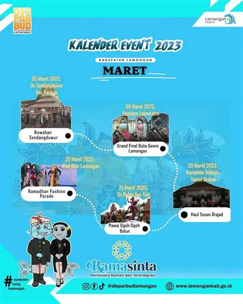 Event Bulan 4: Panduan Lengkap untuk Perencanaan dan Partisipasi