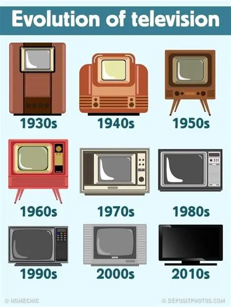 The Evolution of Television: From Black and White to 8K Brilliance