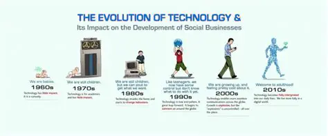 The Evolving Role of Man: A Societal and Technological Shift