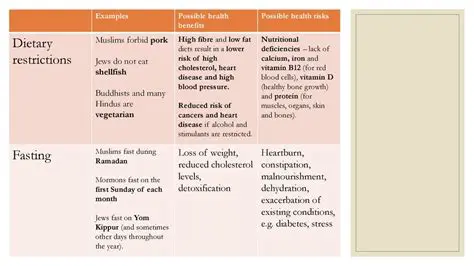 Exacerbation of existing conditions