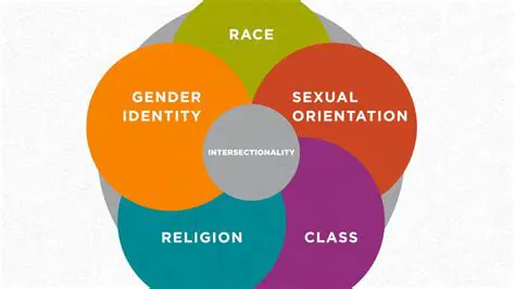 Examining the intersectionality of social stigmas and discrimination