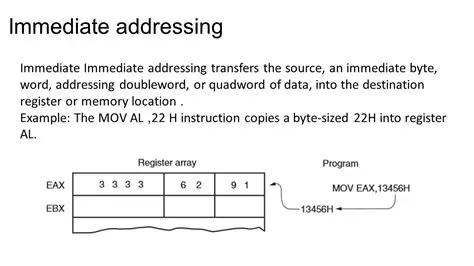 Example of Immediate Addressing Mode