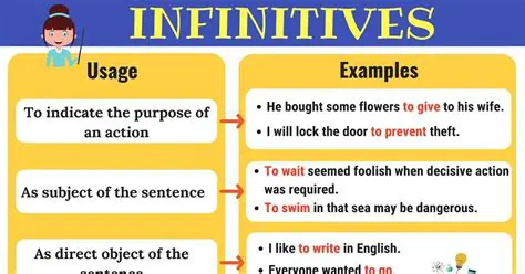 Examples of Adverbial Infinitives