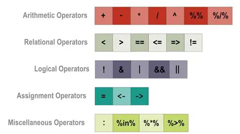Examples of Compact Operators