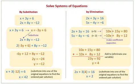 Examples of Equations in Two Variables